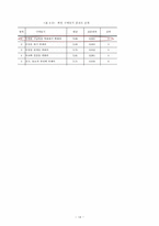 [사업계획서] 영화, 드라마 속에 나오는 와인취급 와인숍 창업계획서-14