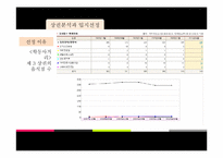 [사업계획서] 수비드 sous-vide 조리법을 사용한 코스 요리 전문점 사업계획서-7