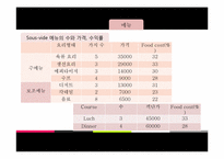 [사업계획서] 수비드 sous-vide 조리법을 사용한 코스 요리 전문점 사업계획서-11