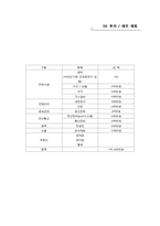 [사업계획서] 수비드 sous-vide 조리법을 사용한 코스 요리 전문점 사업계획서-17