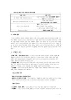 [광고판촉론] 마티즈 성공전략-5