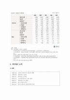 [인사관리] 비정규직 인사관리(코레일 여승무원 사례)-4