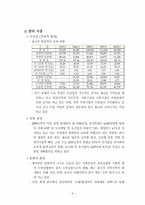 [중국시장분석] 닥터썸(Dr.Thumb) 중국진출 전략-10