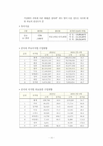 [중국시장분석] 닥터썸(Dr.Thumb) 중국진출 전략-11