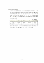 [중국시장분석] 닥터썸(Dr.Thumb) 중국진출 전략-12