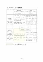 [중국시장분석] 닥터썸(Dr.Thumb) 중국진출 전략-14