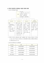 [중국시장분석] 닥터썸(Dr.Thumb) 중국진출 전략-20