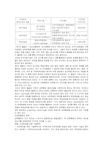 [인사관리] 인적자원 계획-19