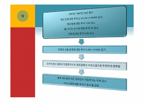 [국제경제론] 중국경제가 한국경제에 미치는 영향-12