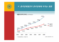 [국제경제론] 중국경제가 한국경제에 미치는 영향-17
