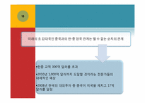 [국제경제론] 중국경제가 한국경제에 미치는 영향-18
