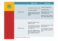[국제경제론] 중국경제가 한국경제에 미치는 영향-19