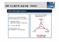 [경영정보시스템] ERP 시스템 구축사례-11
