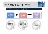 [경영정보시스템] ERP 시스템 구축사례-12