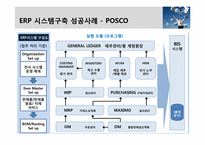 [경영정보시스템] ERP 시스템 구축사례-15