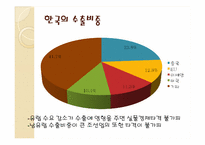 [재무관리론] 유럽발 금융위기와 우리에게 미치는 영향-9