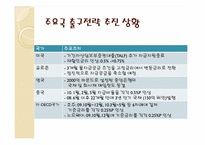 [재무관리론] 유럽발 금융위기와 우리에게 미치는 영향-11