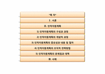 [인사관리] 인적자원 계획-2