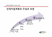[인사관리] 인적자원 계획-5