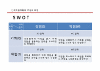 [인사관리] 인적자원 계획-6