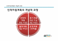 [인사관리] 인적자원 계획-10