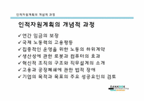 [인사관리] 인적자원 계획-11