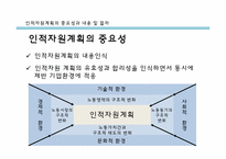 [인사관리] 인적자원 계획-15