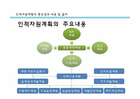 [인사관리] 인적자원 계획-16