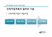 [인사관리] 인적자원 계획-17