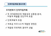[인사관리] 인적자원 계획-20