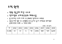 [경영정보학] 전자정부의 이해와 서울시-16