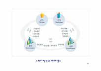 [경영정보학] 전자정부의 이해와 서울시-18
