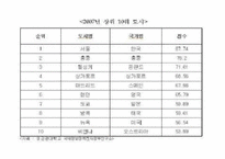 [경영정보학] 전자정부의 이해와 서울시-20