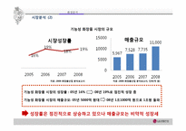 [마케팅전략] 실버화장품-5