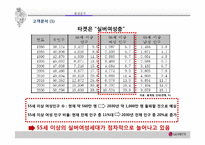 [마케팅전략] 실버화장품-7