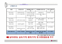 [마케팅전략] 실버화장품-8
