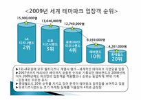 테마파크 마케팅 성공과 실패사례-4