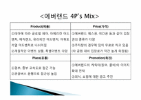테마파크 마케팅 성공과 실패사례-12