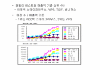[마케팅리서치] VIPS의 외식업계 선두를 위한 분석-6