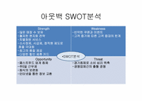 [마케팅리서치] VIPS의 외식업계 선두를 위한 분석-9