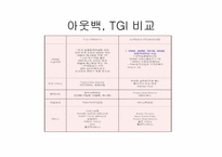 [마케팅리서치] VIPS의 외식업계 선두를 위한 분석-13