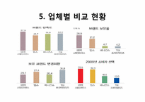 [마케팅리서치] VIPS의 외식업계 선두를 위한 분석-14