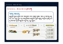 [소매유통정보관리] 크로스도킹의 사례-5