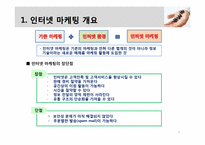 [비즈니스개론] 인터넷 마케팅 관리와 전략-3