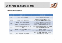 [비즈니스개론] 인터넷 마케팅 관리와 전략-5