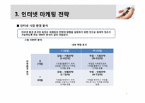 [비즈니스개론] 인터넷 마케팅 관리와 전략-7
