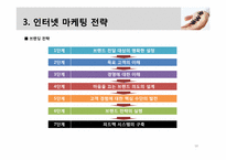 [비즈니스개론] 인터넷 마케팅 관리와 전략-18