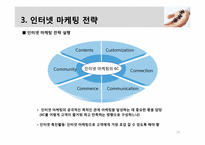 [비즈니스개론] 인터넷 마케팅 관리와 전략-19