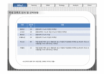 [국제운송및리스크] 국내 크루즈시장의 이해와 발전방안-15