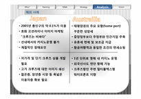[국제운송및리스크] 국내 크루즈시장의 이해와 발전방안-19